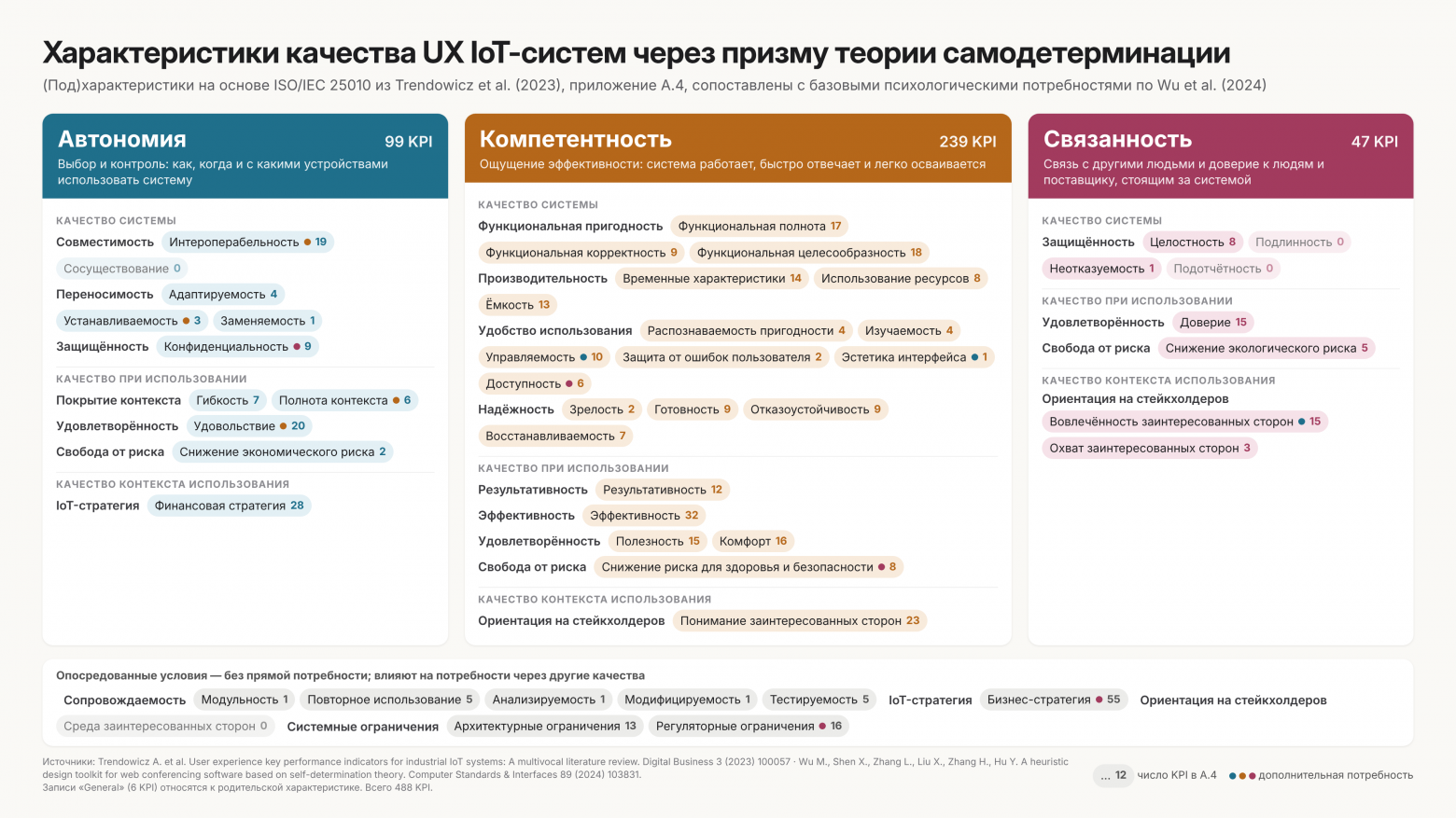 UX-метрики в разрезе базовых психологических потребностей